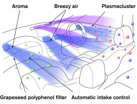 Система кондиционирования воздуха Forest air-con от Nissan