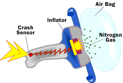 airbag system