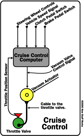 Принципиальная схема системы круиз-контроля