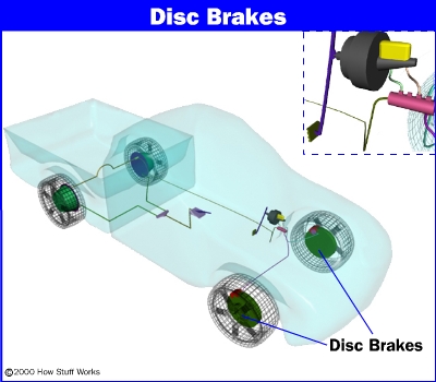 Как работают дисковые тормоза на машине