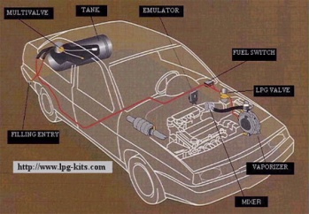 Схема газификации автомобиля