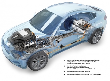 BMW ActiveHybrid X6 motor